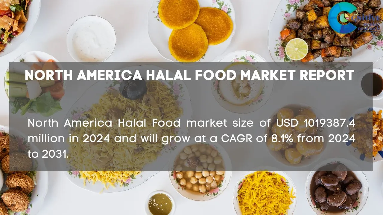 North America Halal Food Market Report