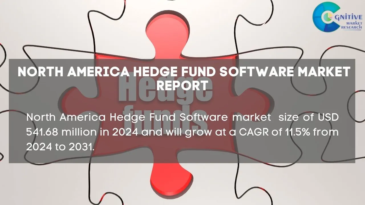 North America Hedge Fund Software Market Report