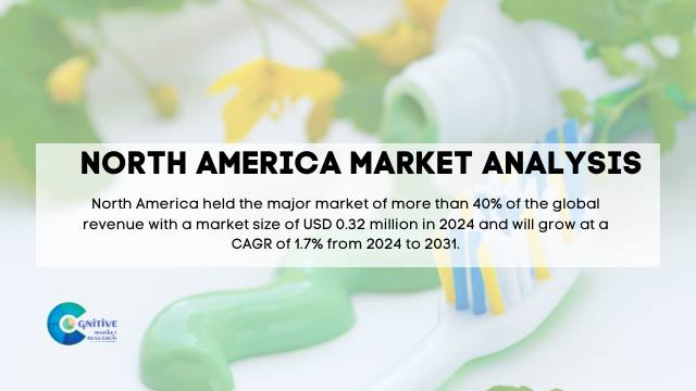 North America Herbal Toothpaste Market Report
