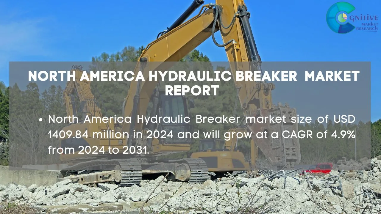North America Hydraulic Breaker Market Report
