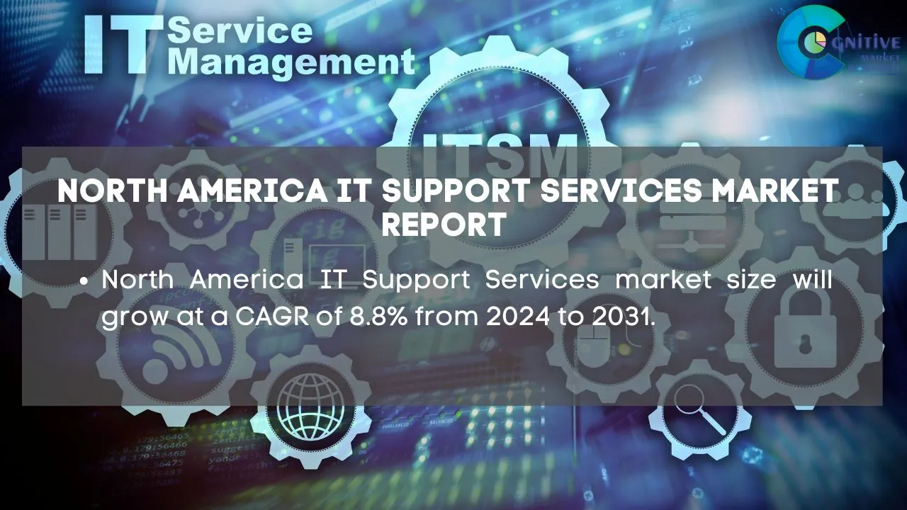North America IT Support Services Market Report