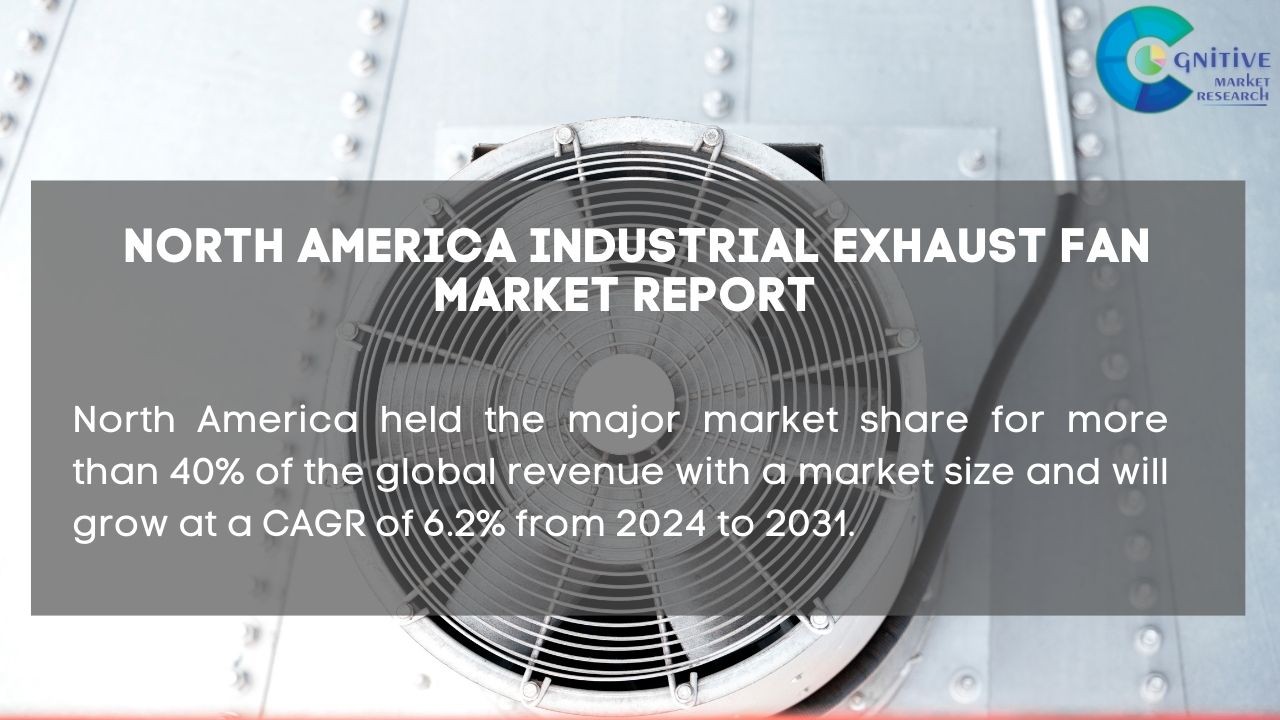 North America Industrial Exhaust Fan Market Report