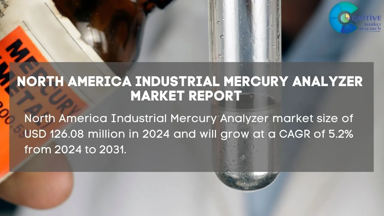 North America Industrial Mercury Analyzer Market Report