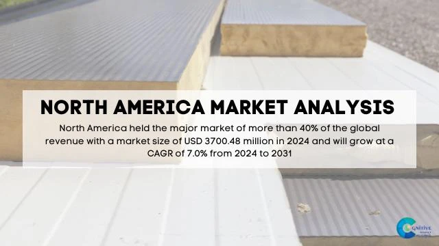 North America Insulated Sandwich Panels Market Report
