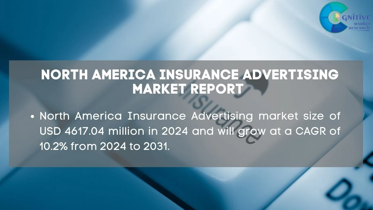 North America Insurance Advertising Market Report
