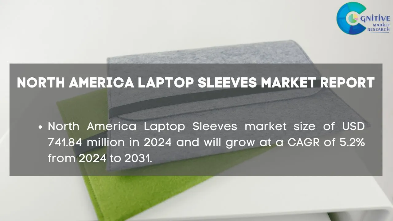 North America Laptop Sleeves Market Report