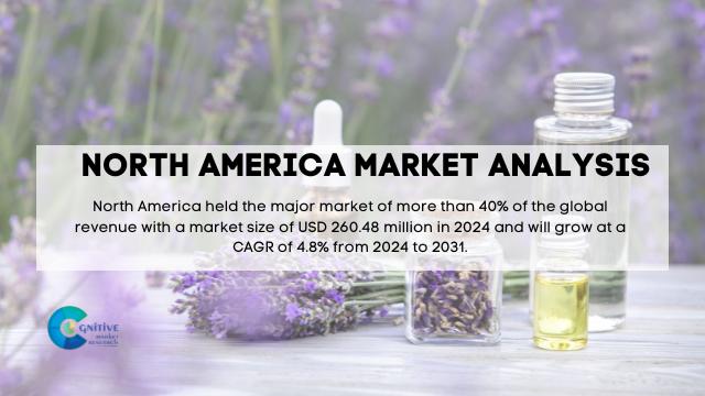 North America Lavender Essential Oil Extract Market Report