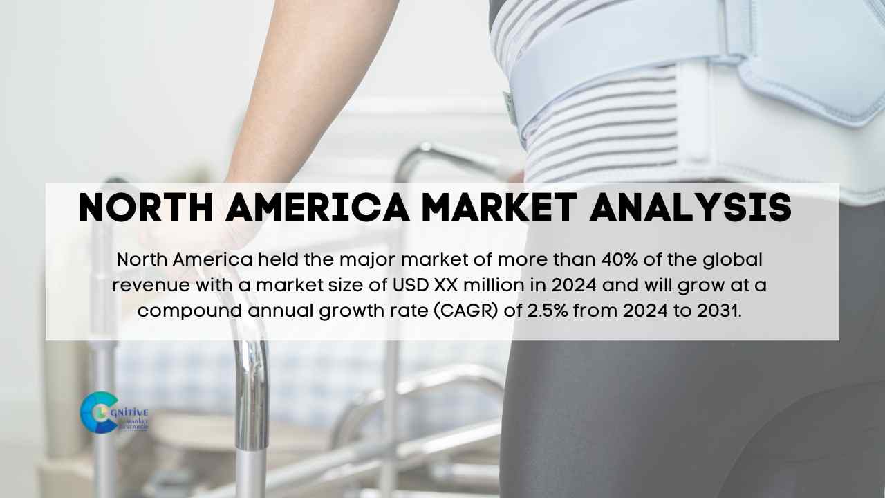 North America Lower Back Support Belts Market Report