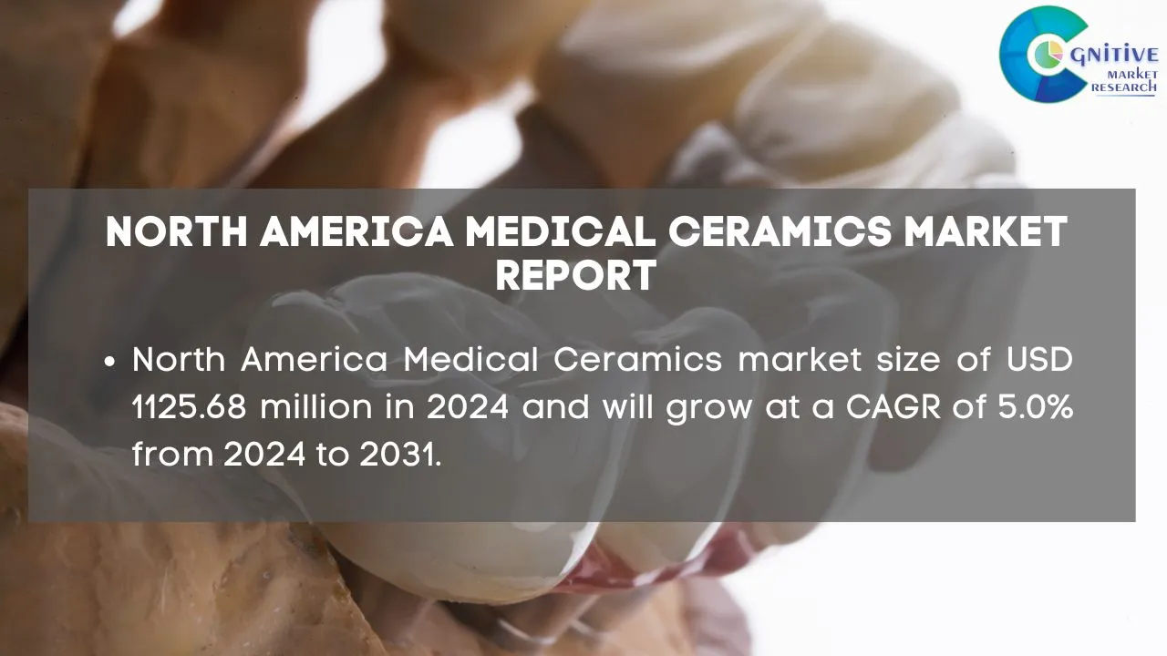 North America Medical Ceramics Market Report
