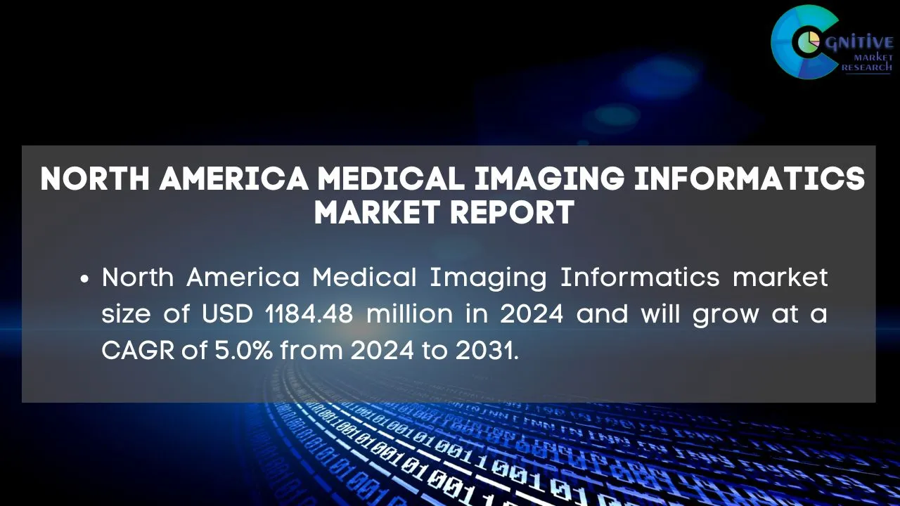 North America Medical Imaging Informatics Market Report