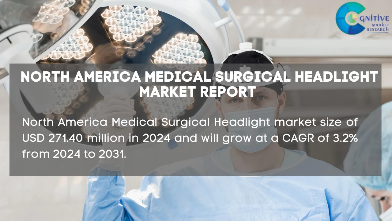 North America Medical Surgical Headlight Market Report
