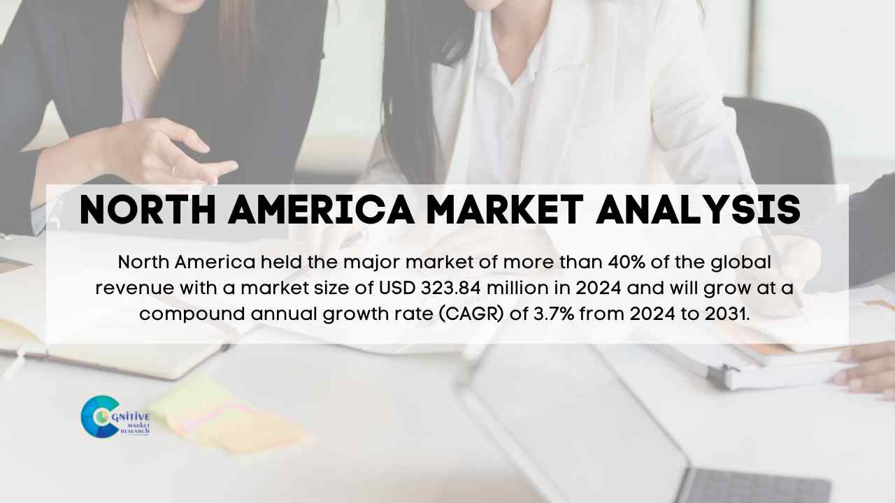 North America Metakaolin Market Report