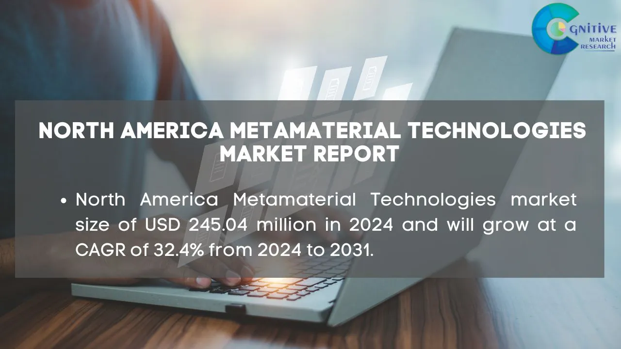North America Metamaterial Technologies Market Report