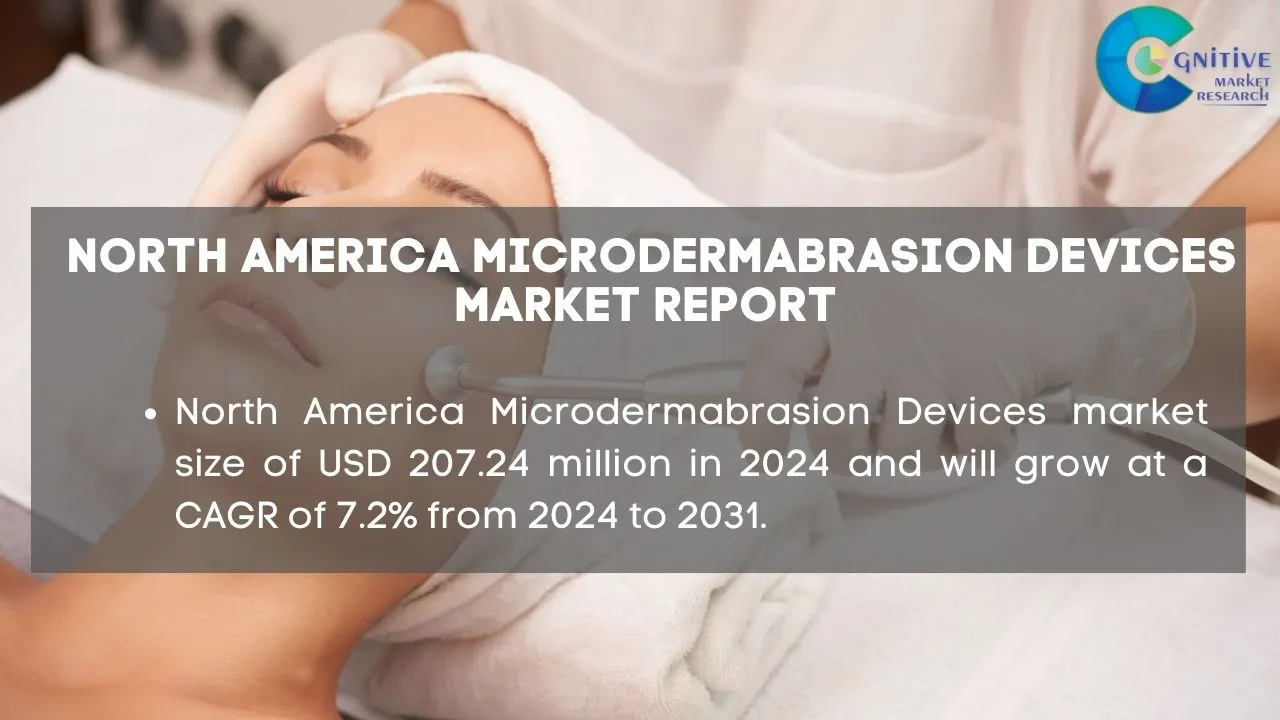 North America Microdermabrasion Devices Market Report