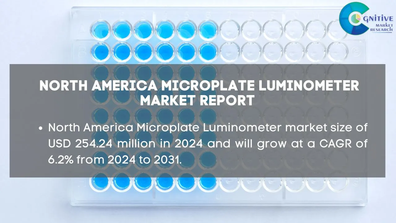 North America Microplate Luminometer Market Report