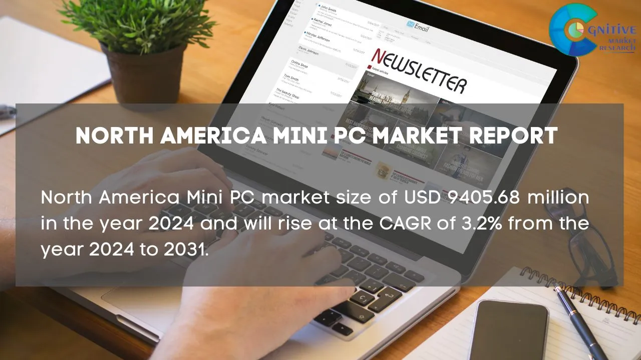 North America Mini PC Market Report