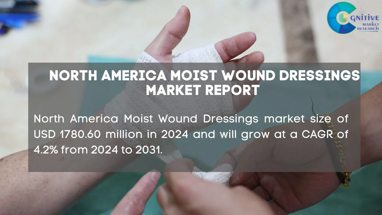 North America Moist Wound Dressings Market Report