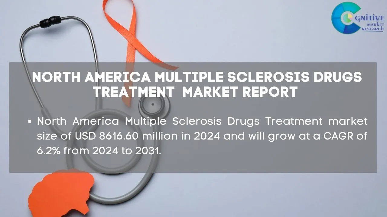 North America Multiple Sclerosis Drugs Treatment Market Report