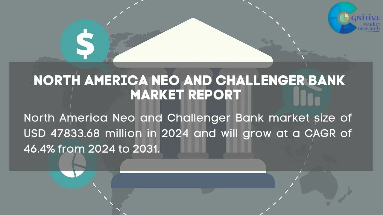 North America Neo and Challenger Bank Market Report