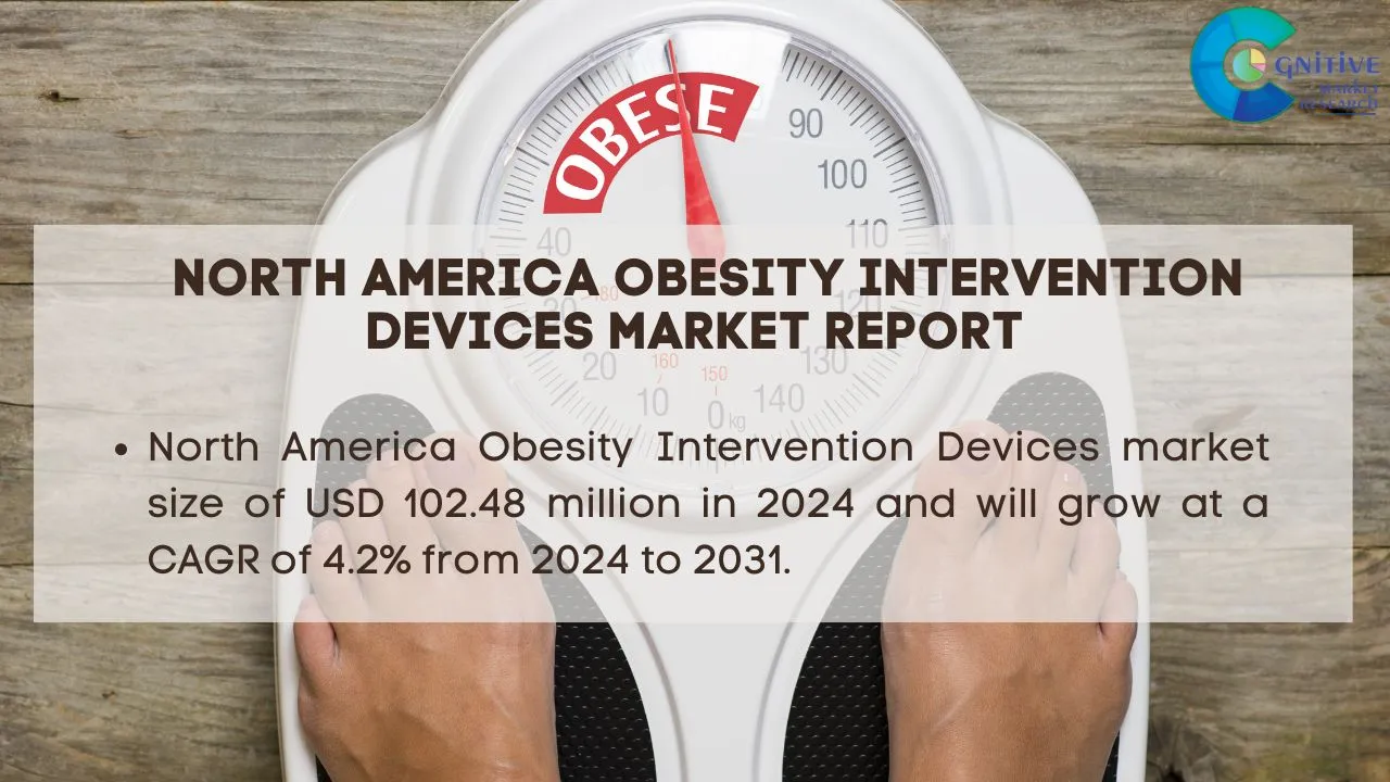 North America Obesity Intervention Devices Market Report