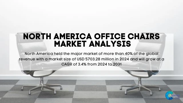 North America Office Chairs Market Report