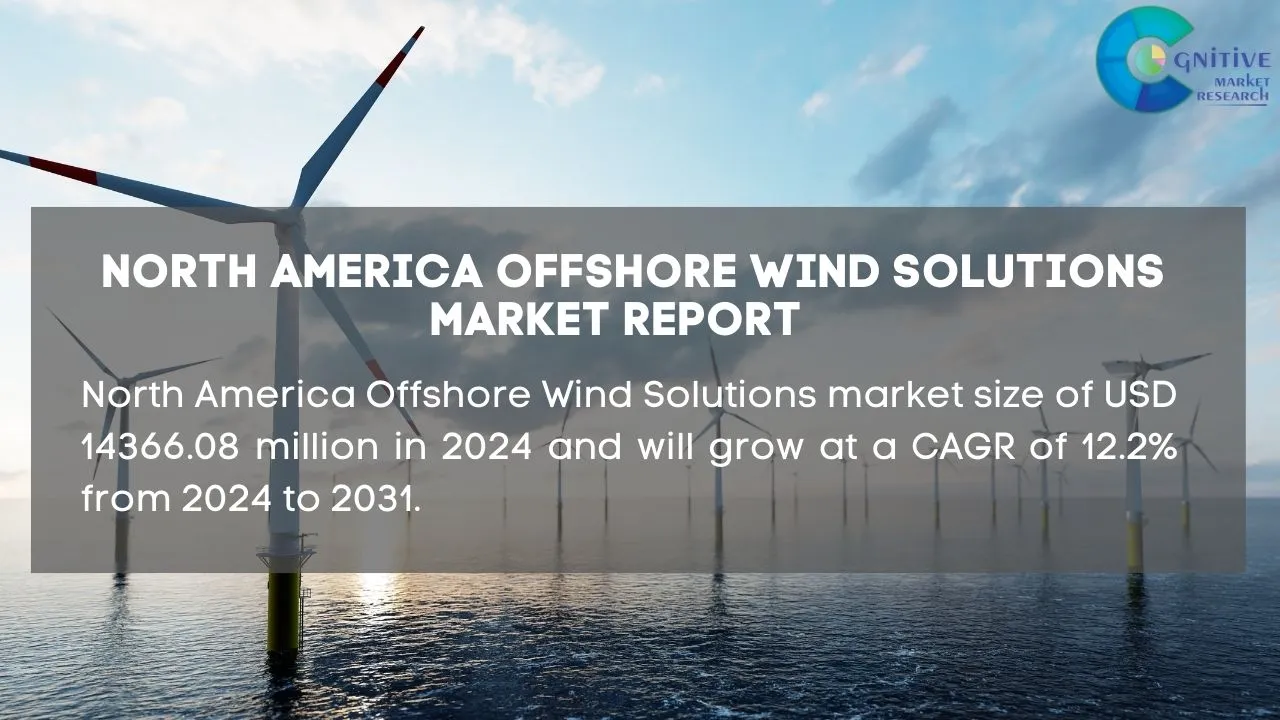 North America Offshore Wind Solutions Market Report