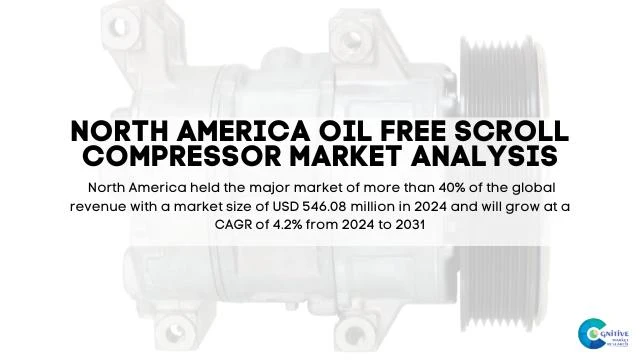 North America Oil Free Scroll Compressor Market Report