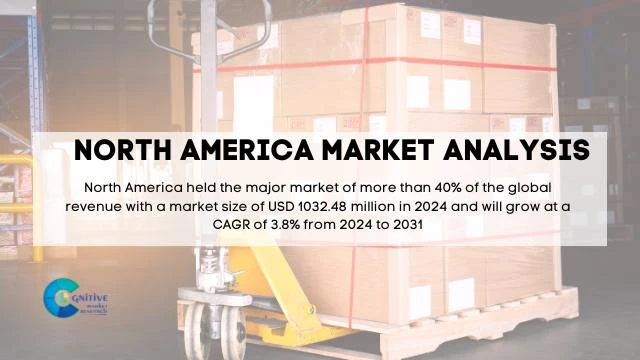 North America Palletizing Equipment Market Report
