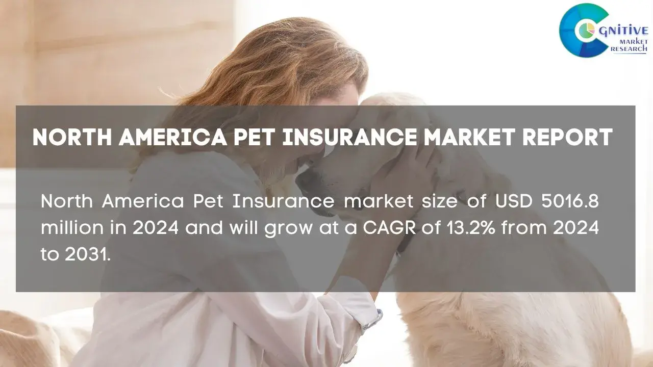 North America Pet Insurance Market Report