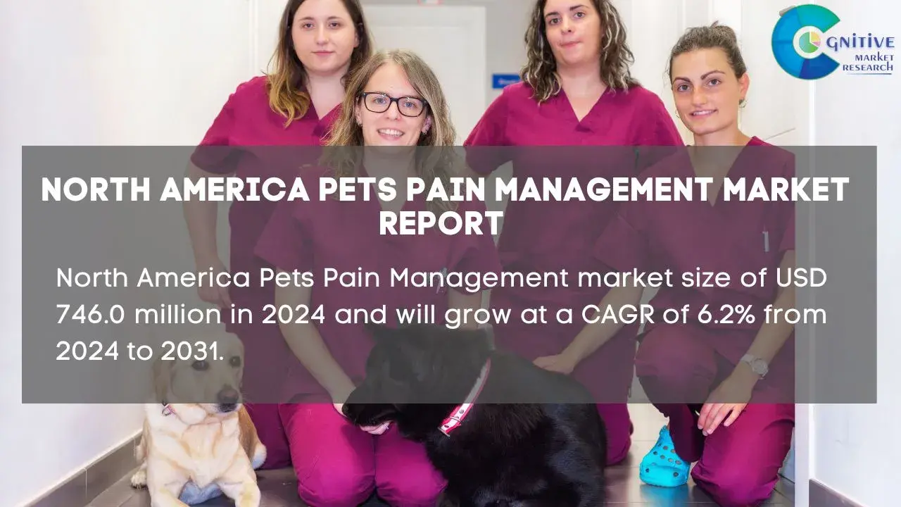 North America Pets Pain Management Market Report