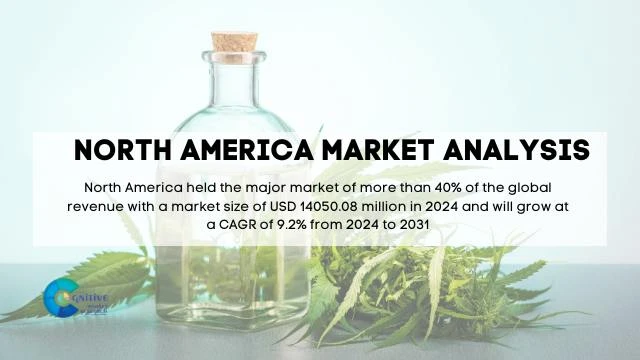 North America Plant Extract Market Report