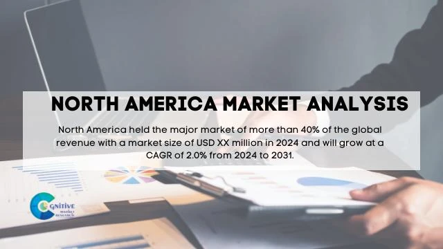 North America Plastic Shims Market Report