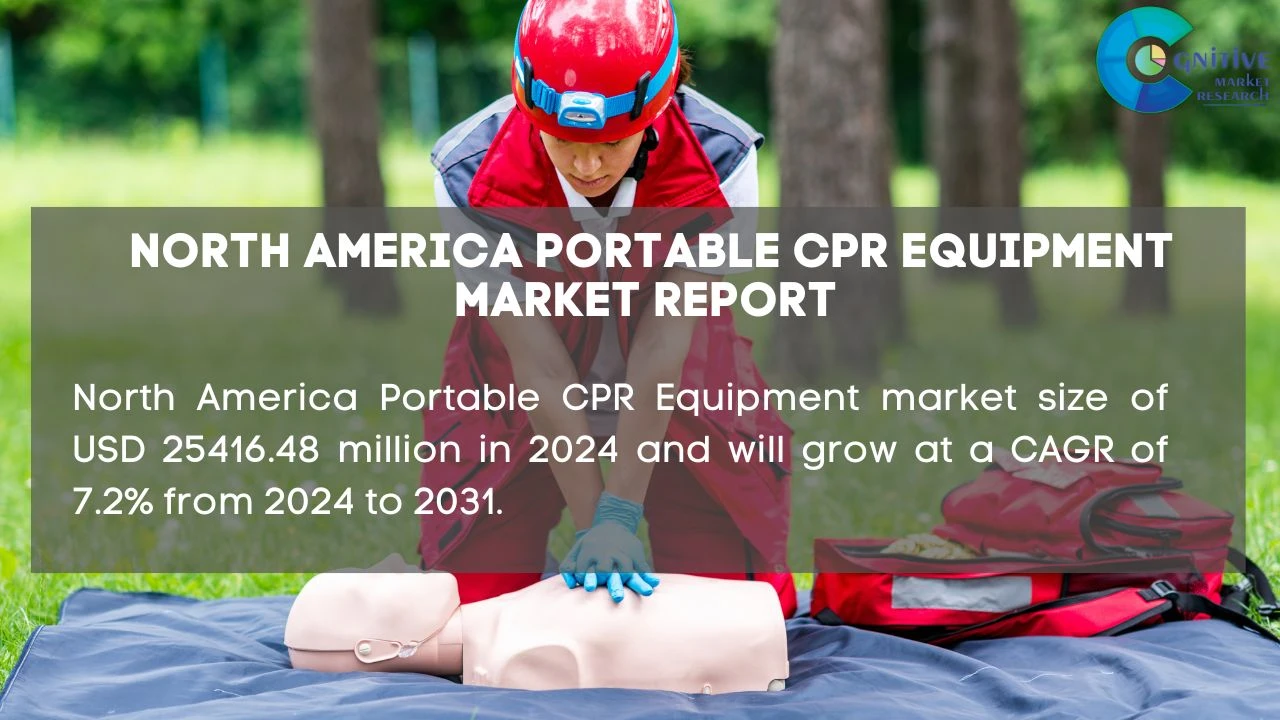 North America Portable CPR Equipment Market Report