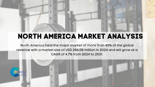North America Power Rack Market Report