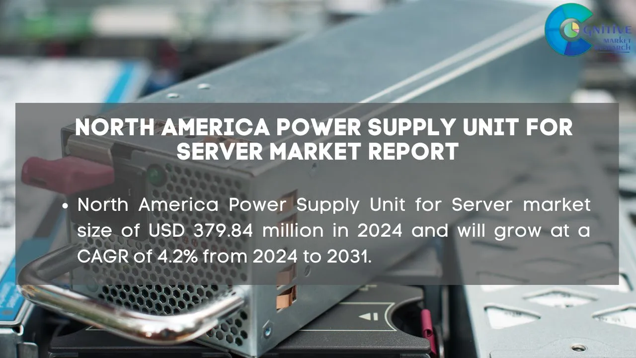 North America Power Supply Unit for Server Market Report