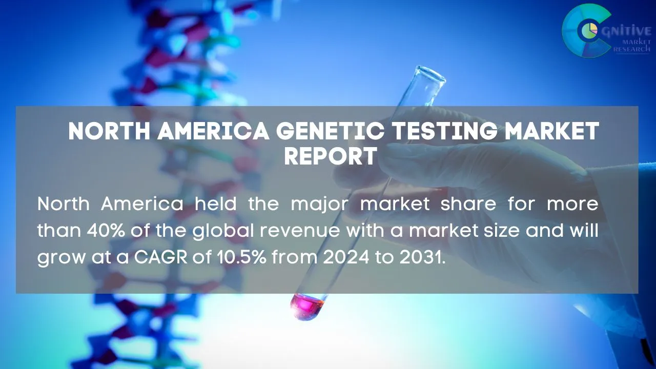 North America Preimplantation Genetic Testing Market Report
