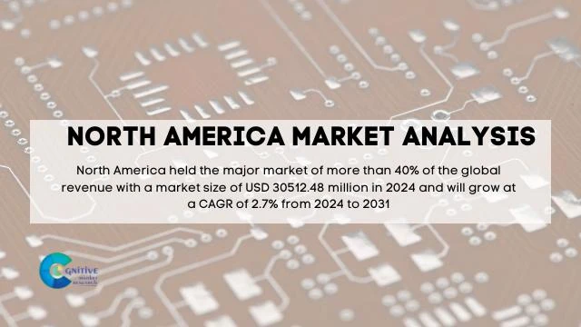 North America Printed Circuit Boards PCB Market Report