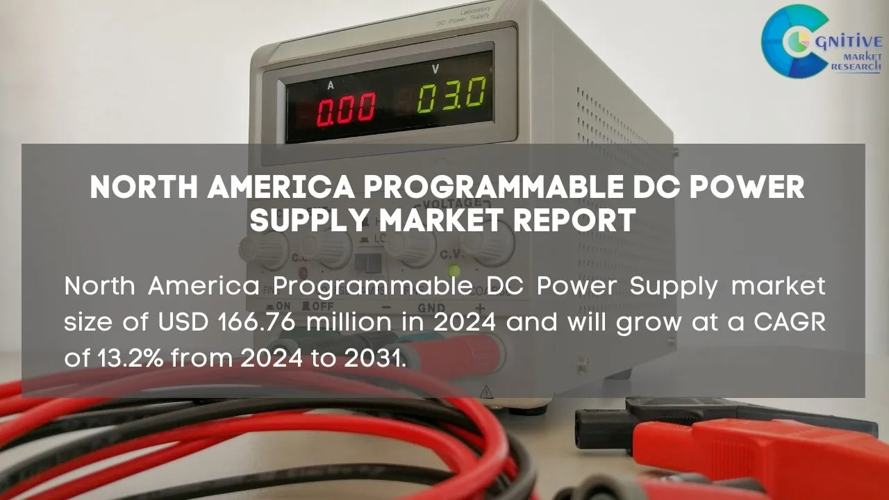 North America Programmable DC Power Supply Market Report