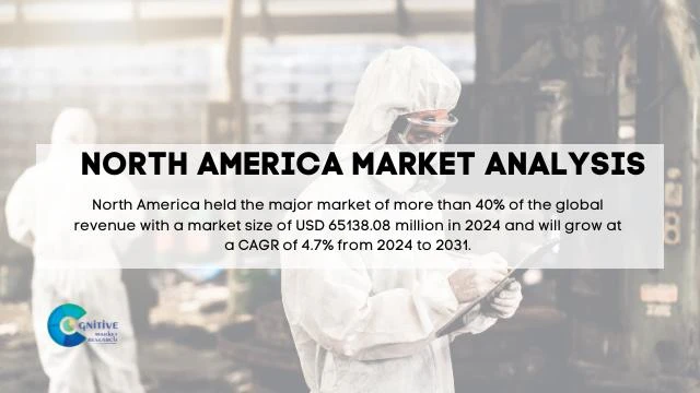 North America Protech Textiles Market Report