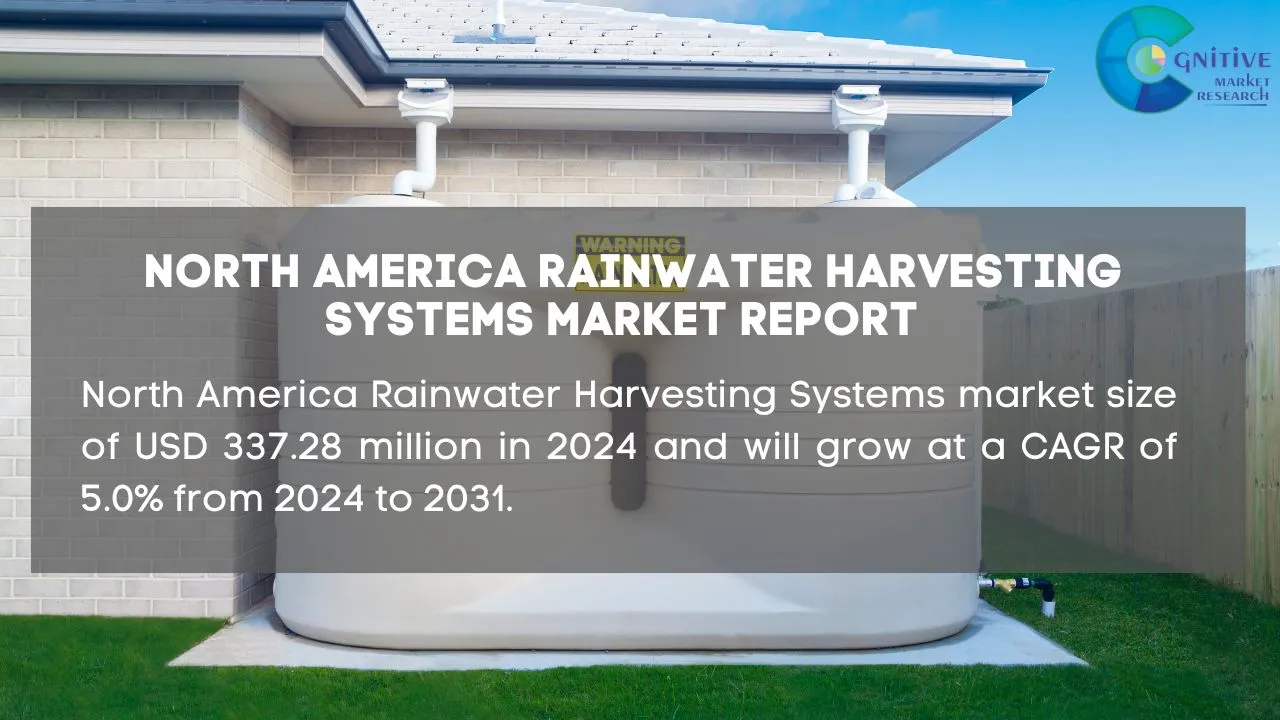 North America Rainwater Harvesting Systems Market Report
