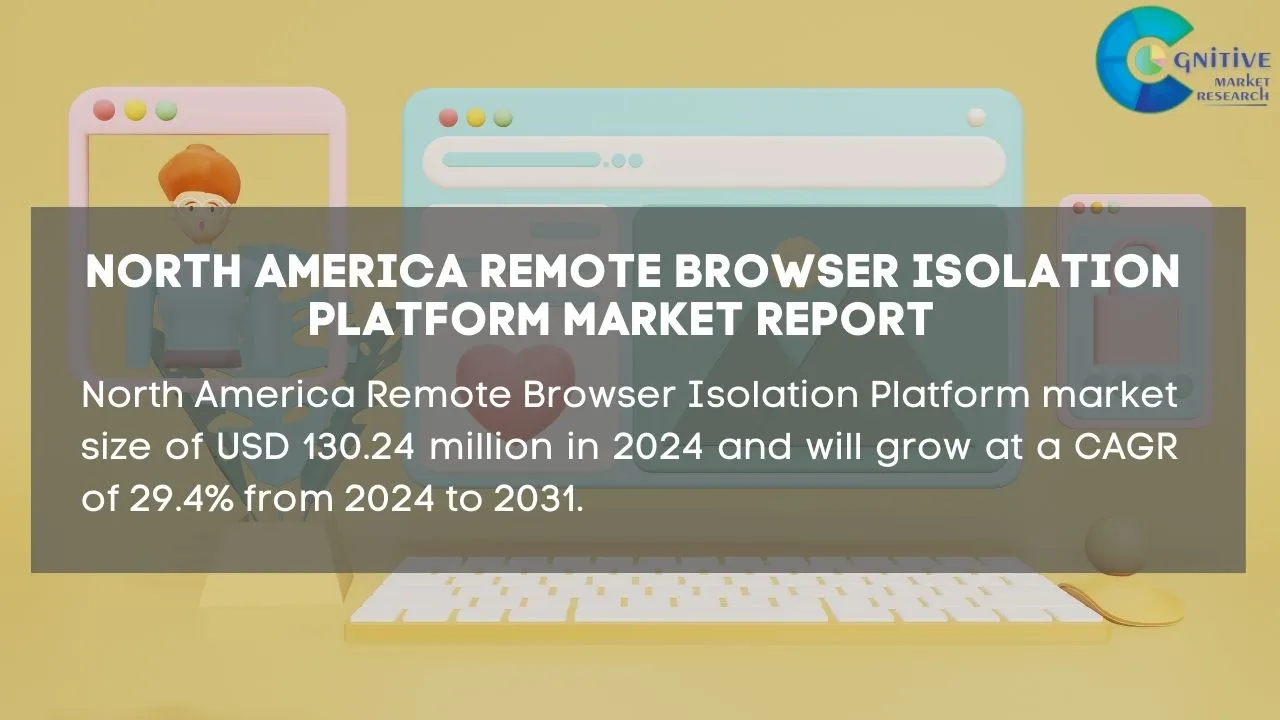 North America Remote Browser Isolation Platform Market Report