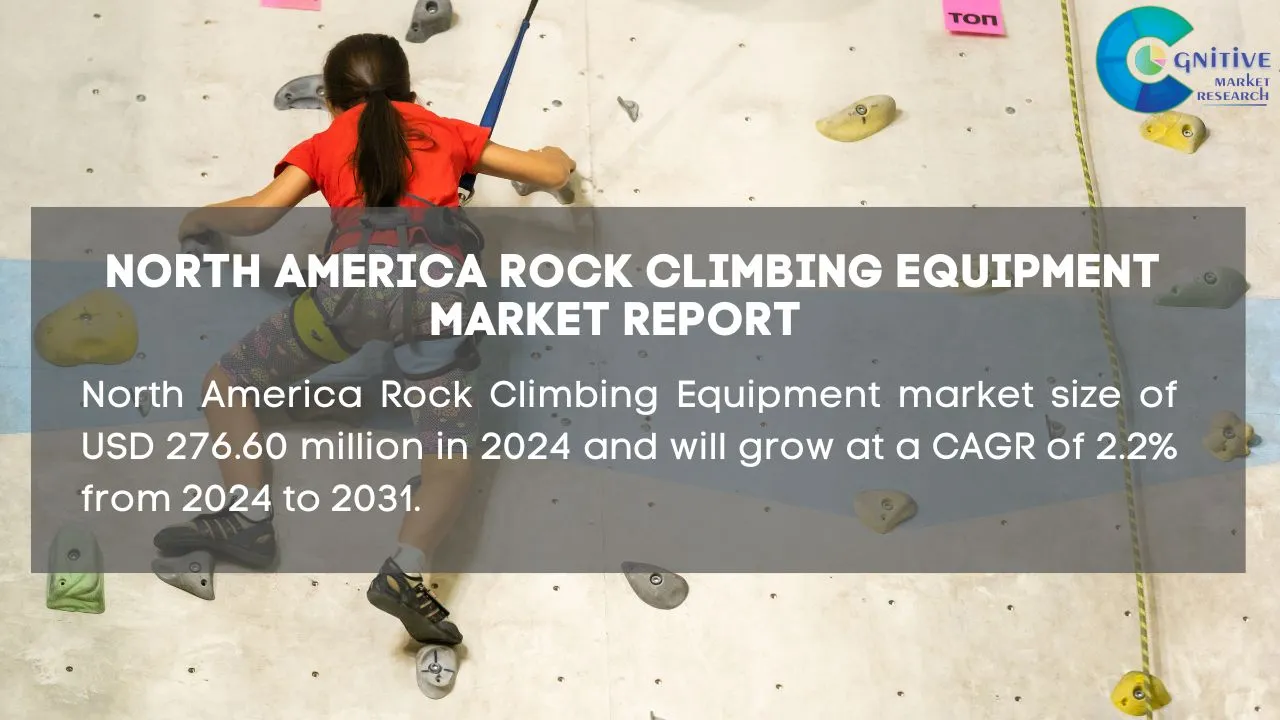 North America Rock Climbing Equipment Market Report