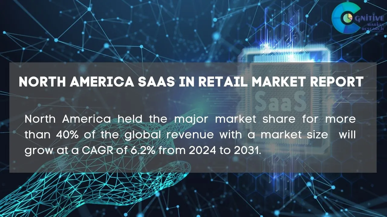 North America SaaS in Retail Market Report