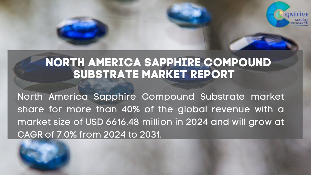 North America Sapphire Compound Substrate Market Report