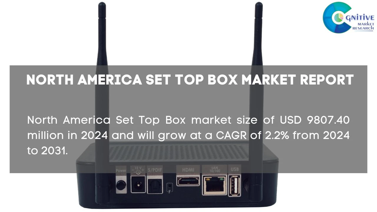 North America Set Top Box Market Report