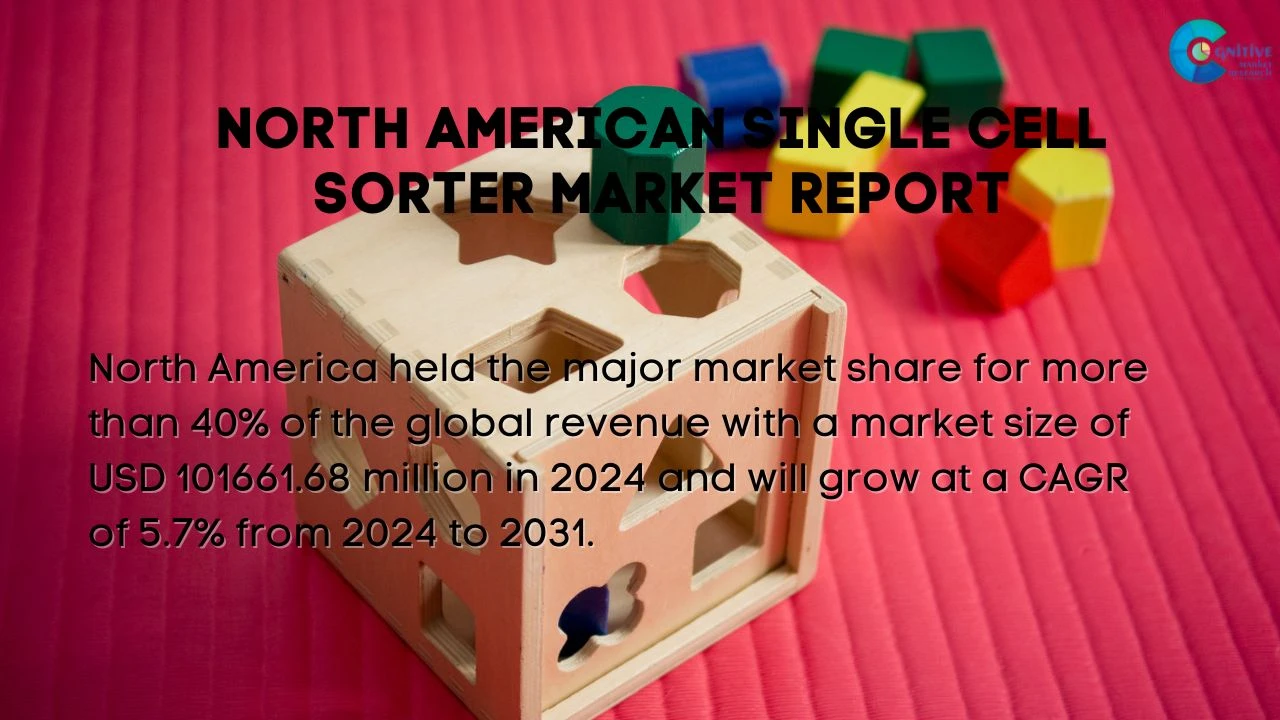 North America Single Cell Sorter Market Report