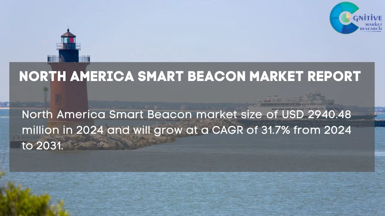 North America Smart Beacon Market Report