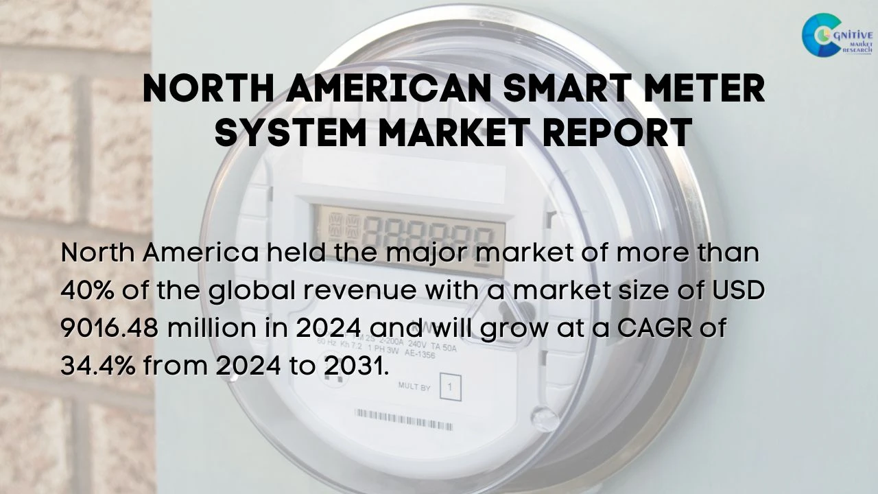 North America Smart Meter system Market Report