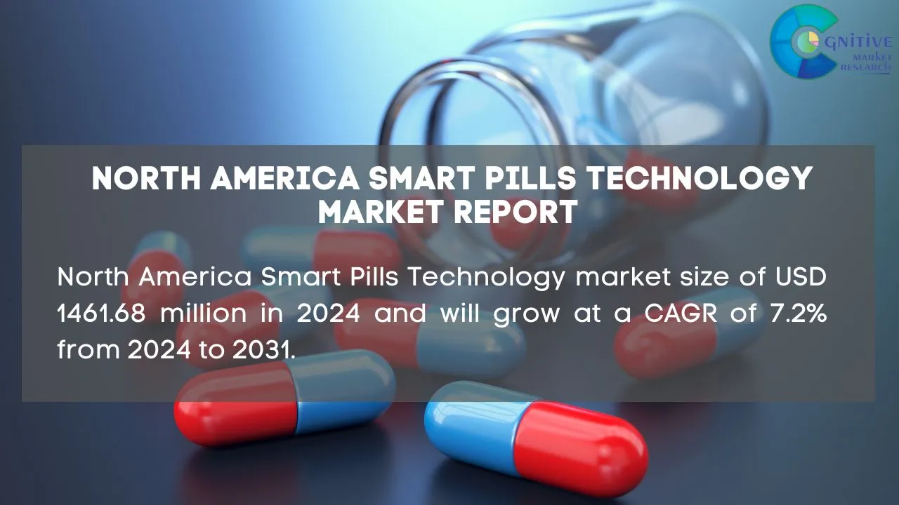North America Smart Pills Technology Market Report