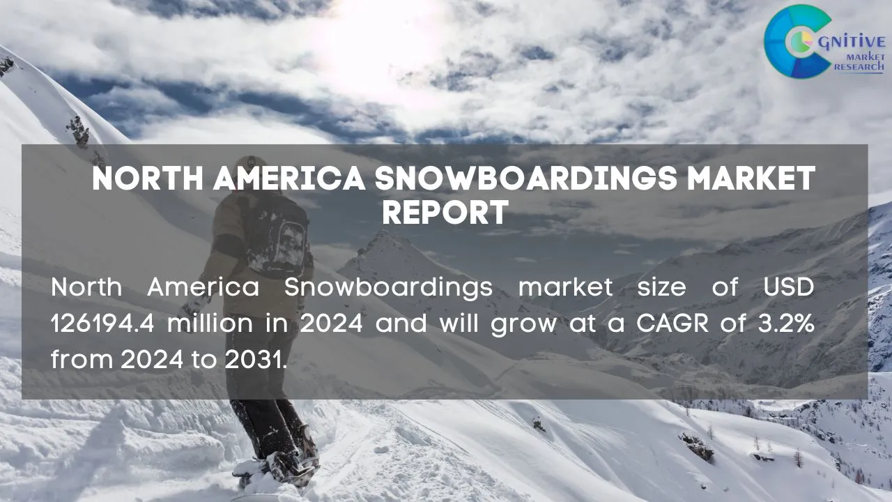 North America Snowboardings Market Report